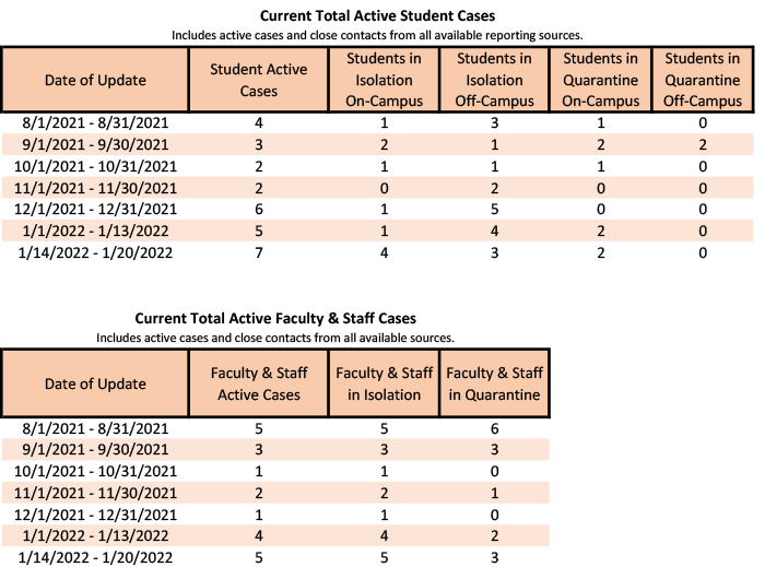/uploadedimages/News/News_Releases/20220121-3 Total Active.png